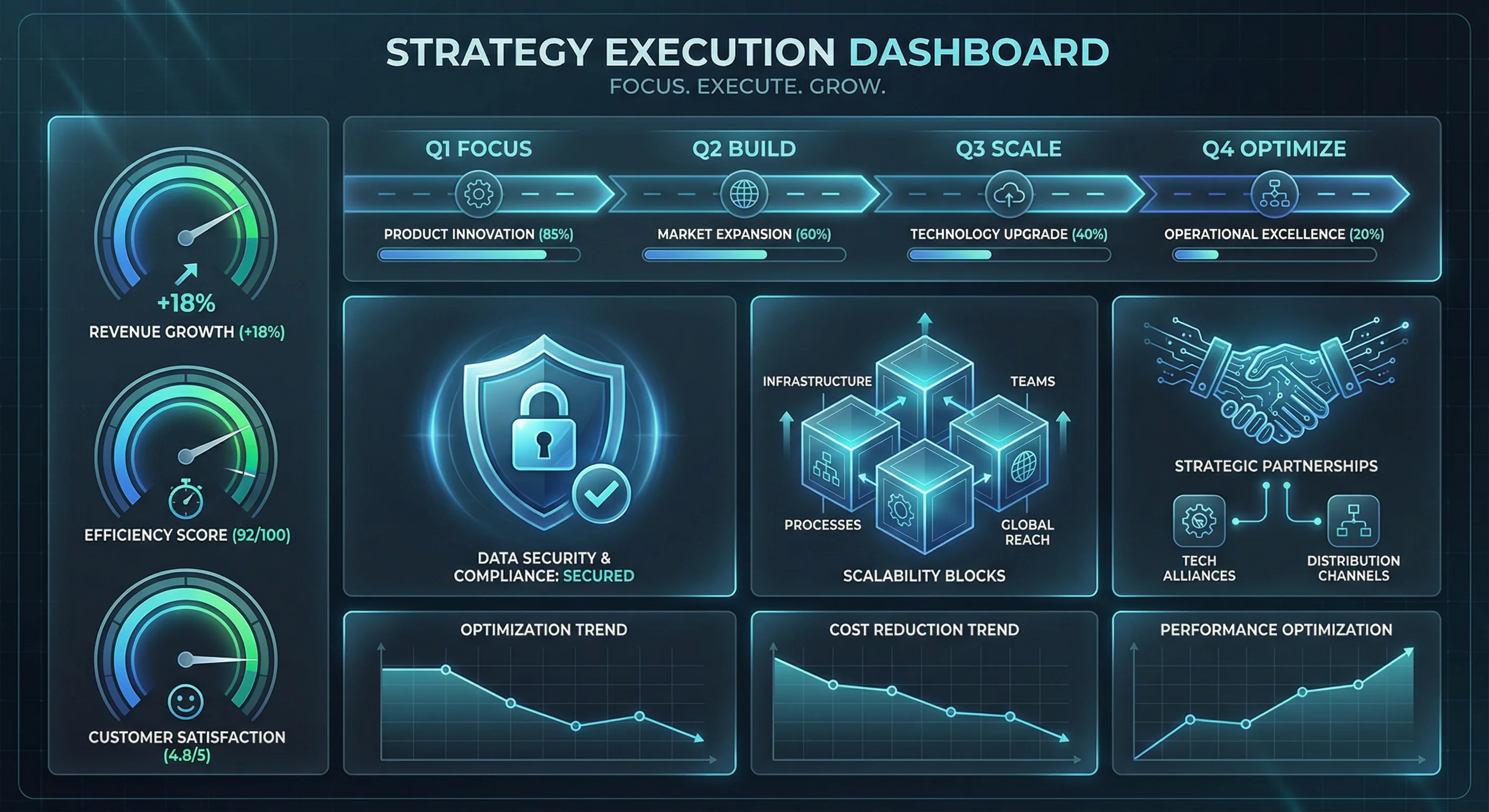 Focus execution framework preview