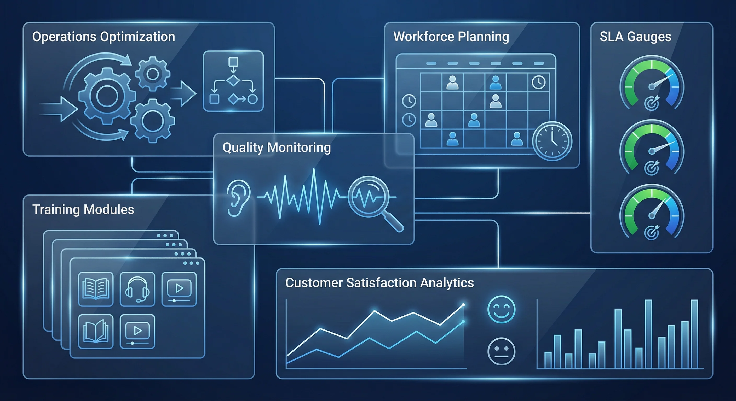 Call Center Consultancy – setup, training, and optimization